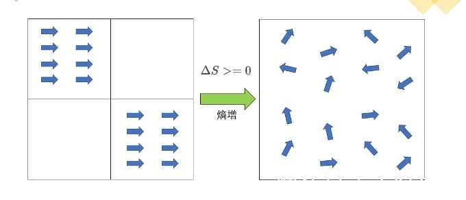 天地@龙图三变续篇，天地万物演化形成之数