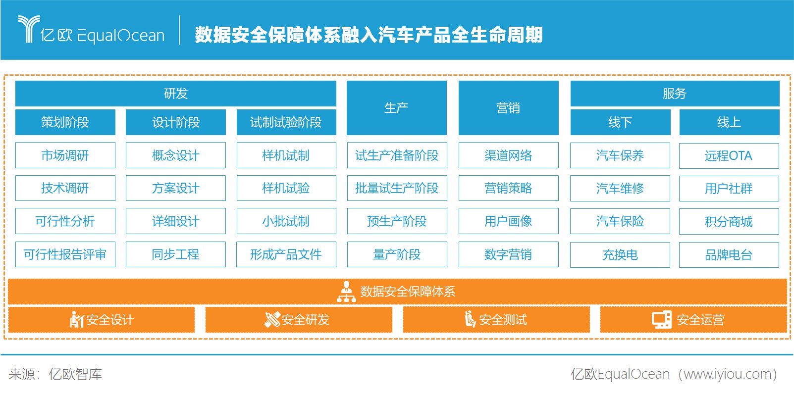 安全|亿欧智库正式发布《2021中国智能网联汽车数据安全研究报告》