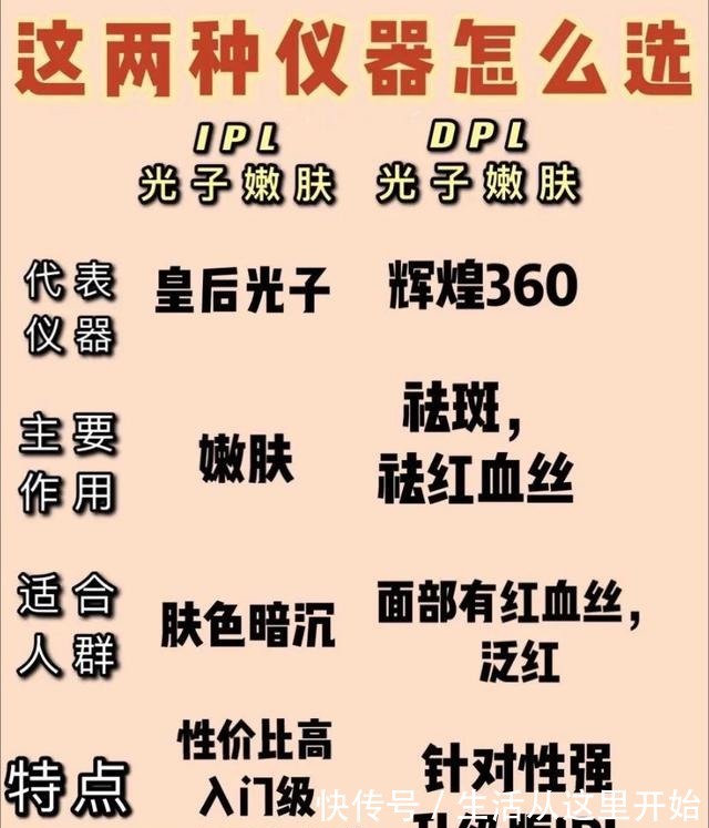 ipl 为什么光子嫩肤价格差距这么大!