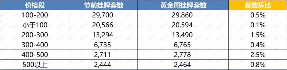 下降|“哑火”！合肥黄金周二手房带看量下跌13.6%！中介:今年市场很冷