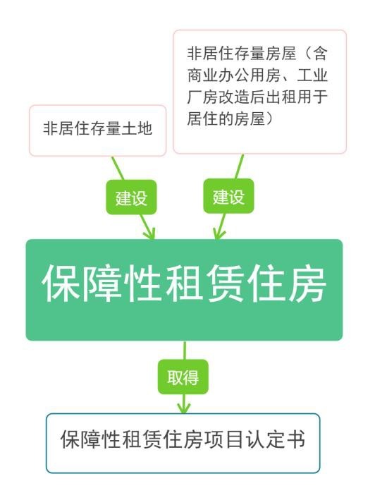 增值税|住房租赁税收政策,你了解多少呢?一文带你了解重点!