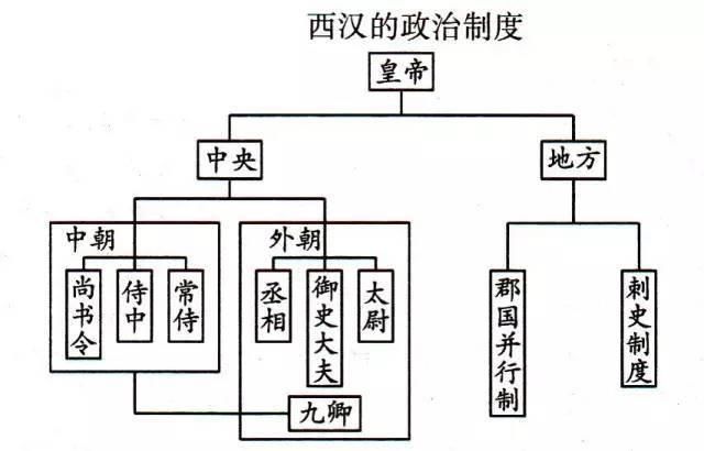 哈拉里|用历史图示记忆法快速掌握历史知识，趁着暑假开始逆袭！