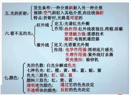 张图|初中物理不过就这30张图，全部吃透，2年物理不下100！