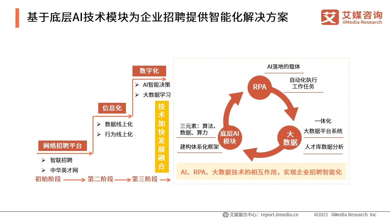 2021-2022中国数字经济发展形势报告|艾媒咨询| 数字经济