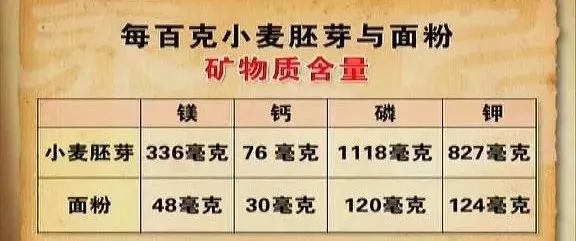 胚芽|名医夫妇早餐吃它20年！胜吃5个鸡蛋、10杯牛奶！胃轻松，简单营养