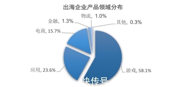 企业|国际短信对企业出海有什么帮助?