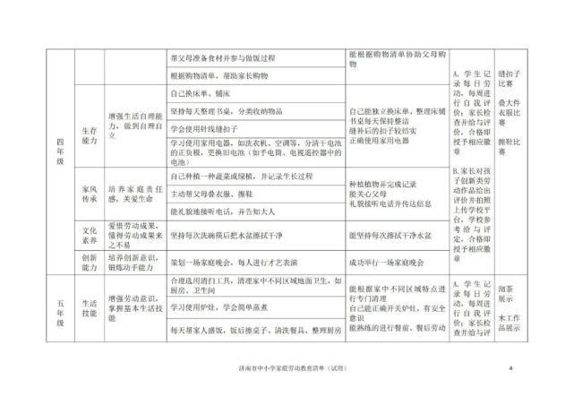 包含“五大主题”，涵盖小初高！《济南市中小学家庭劳动教育清单》发布