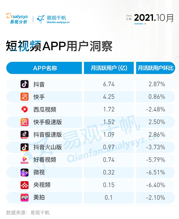 事业部|2021年10月视频行业用户洞察：平台积极拥抱变革探索新机遇