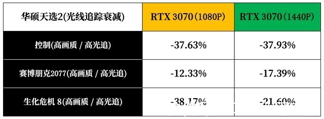 华硕天选2|2.5K 广色域屏 + 5900HX：升级归来的华硕天选 2 到底有多强？