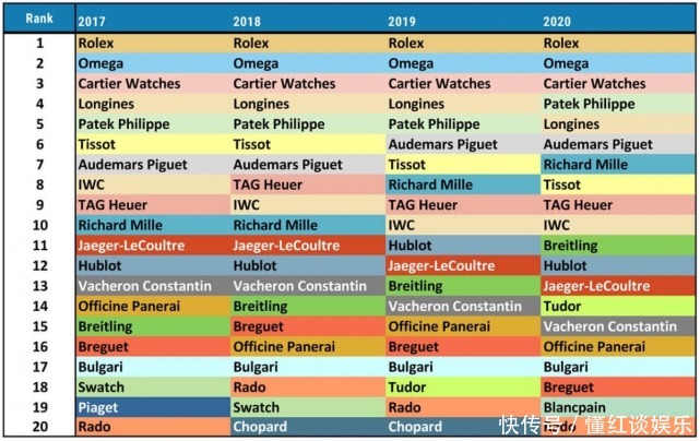 欧米茄PK劳力士,你觉得哪个更牛~