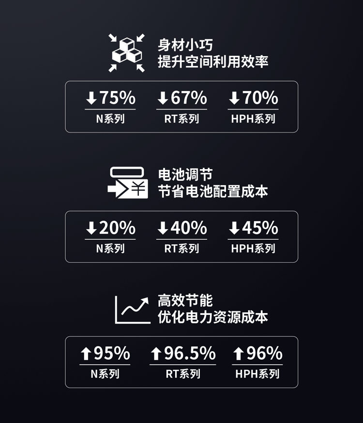 台达|一刻不停，台达UPS电源为您强效赋能