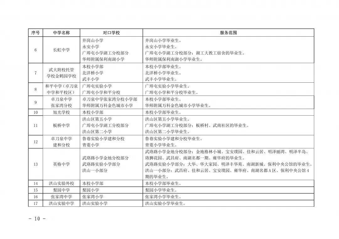 入学|最新！武汉各区划片入学范围公布