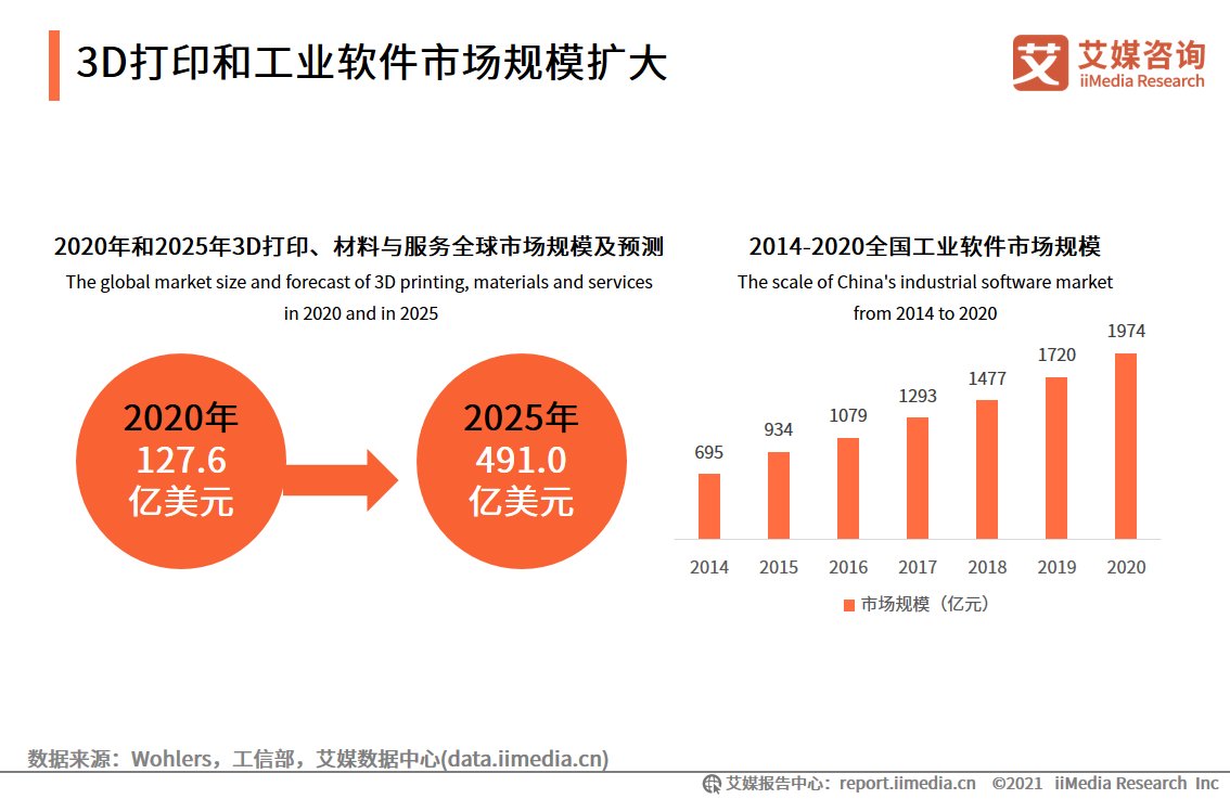 iimedi智能制造报告：应用场景广阔，释放汽车、3C电子、医疗等行业产能