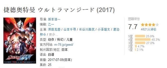 奧特曼|澤塔奧特曼與捷德奧特曼的評分,相差不是一點點,差距在哪里?