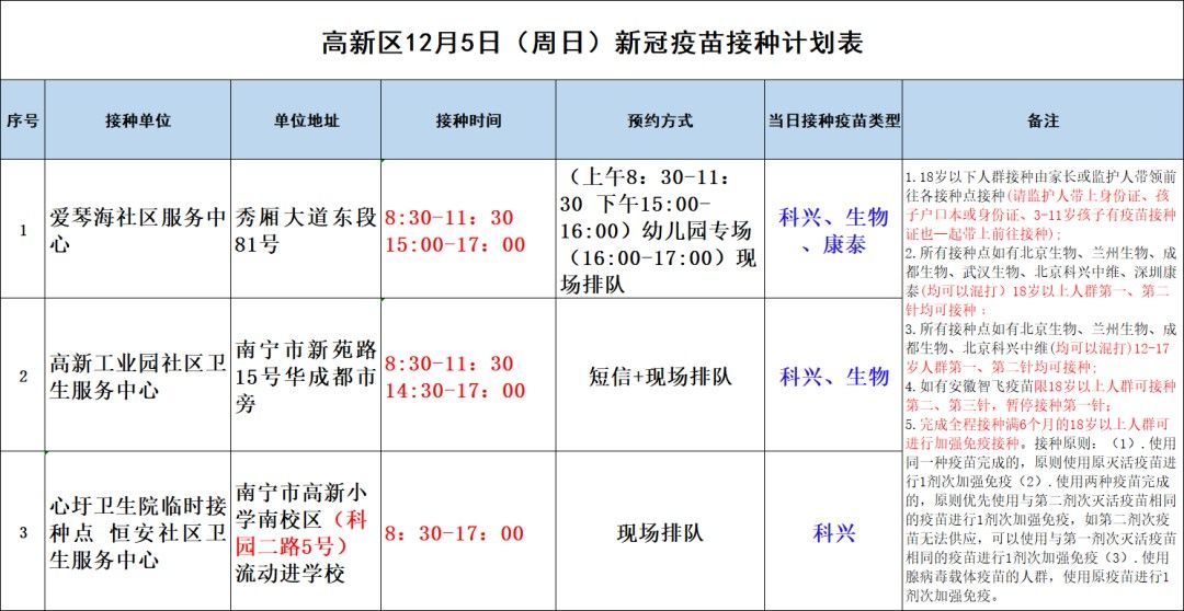 本土|广西4日新增境外输入1+1，解除医学观察密切接触者41人