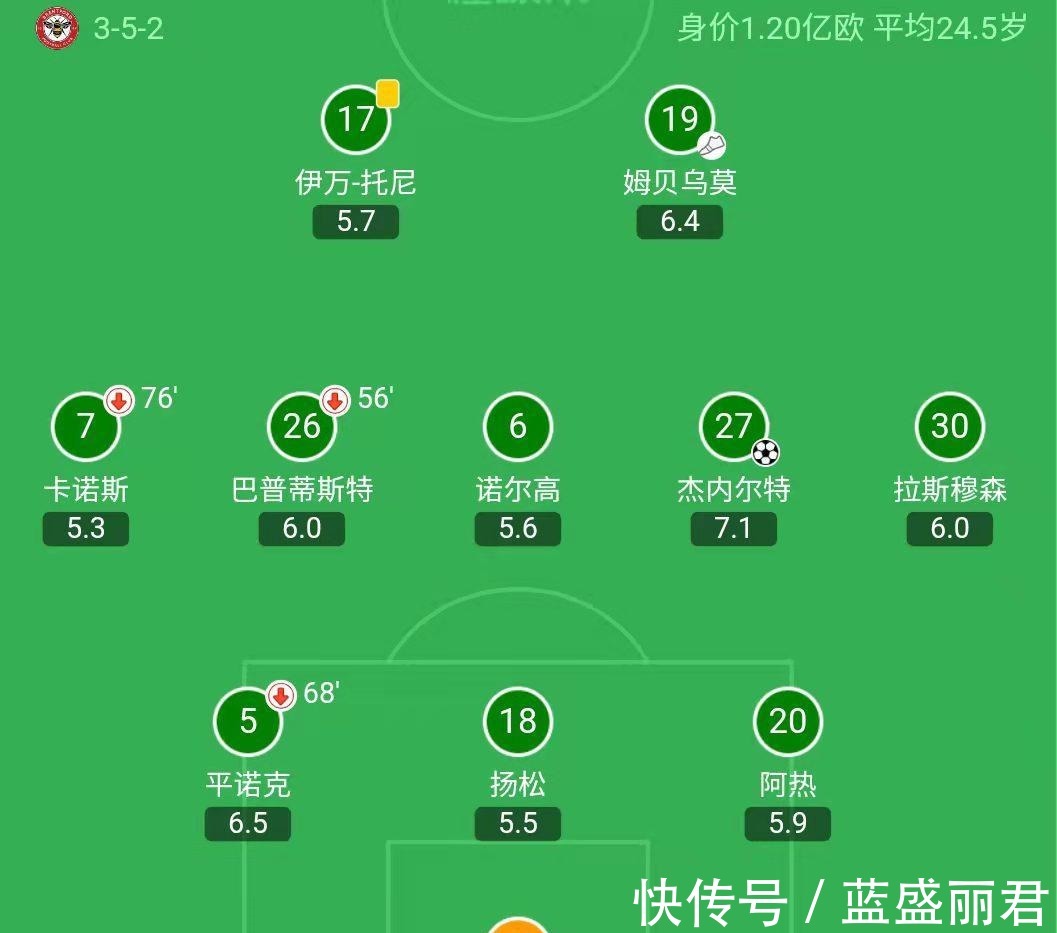 后防|势均力敌5球大战,英超老油条终胜出!5轮不败2次单刀定胜局!