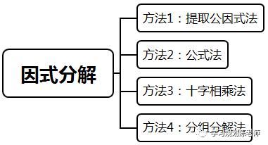 因式分解|因式分解——提取公因式法