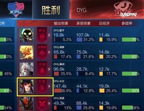 无尽战刃|KPL最强打野！没惩戒+孙尚香：输出刷野两不误！