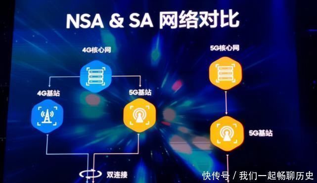 小米|运营商关闭小米等手机“假5G”网络,真的吗?联通:纯属谣言!