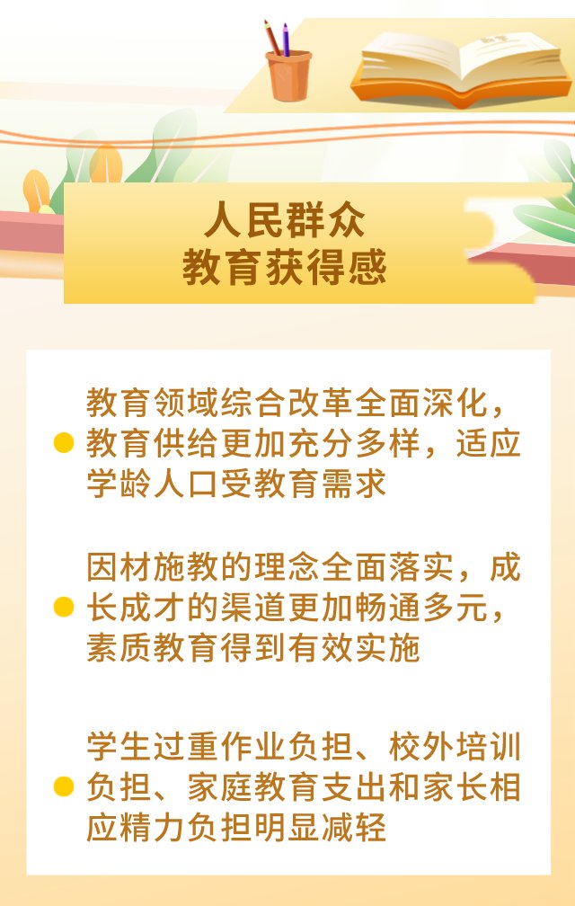 入园率|划重点了！北京未来五年教育发展规划一图读懂