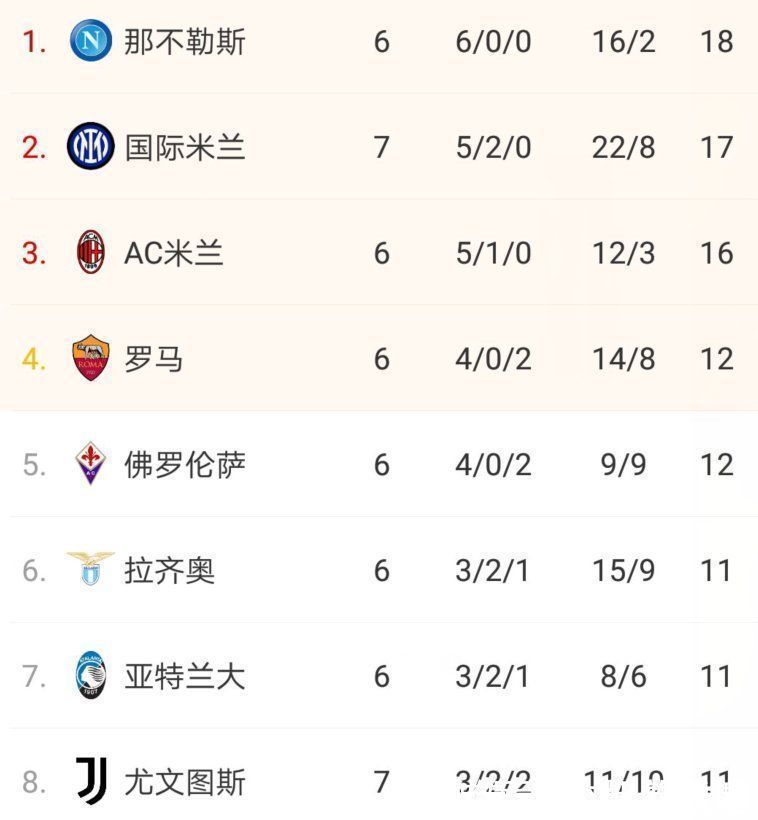 巴萨|一夜3豪门不胜!巴萨0-2马竞,尤文1-0,国米2-1,曼联阿森纳都平
