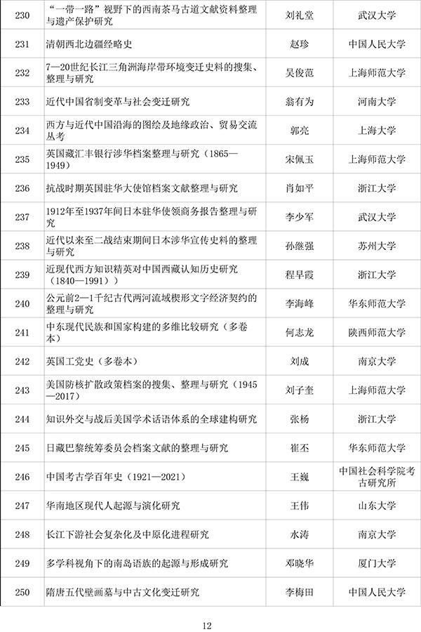 社科|四川5所高校上榜 2020年度国家社科基金重大项目立项名单出炉