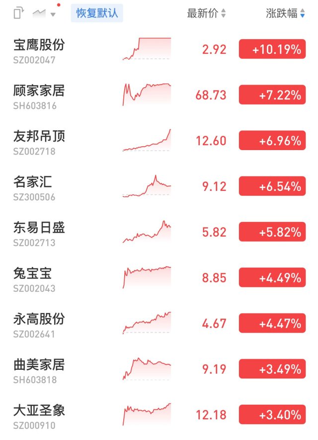 新华联|地产股债双双上涨 旭辉涨12.47%