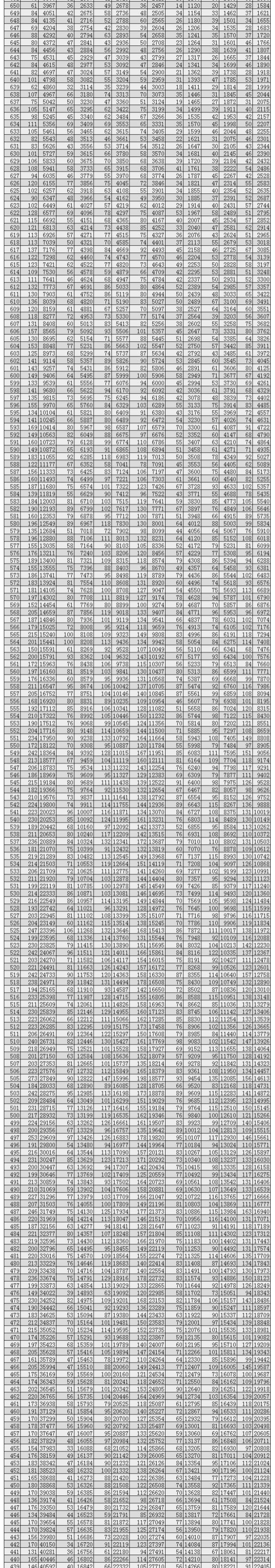 通高校招生|全国20个省市2020年高考成绩一分一段表汇总！2021考生家长收藏！