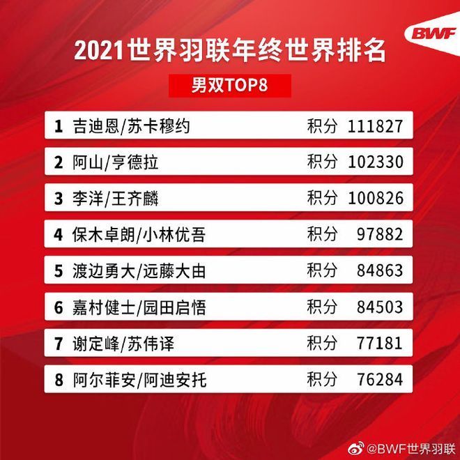 何冰娇|凡晨组合回归第一！世界羽联发布2021年终世界排名