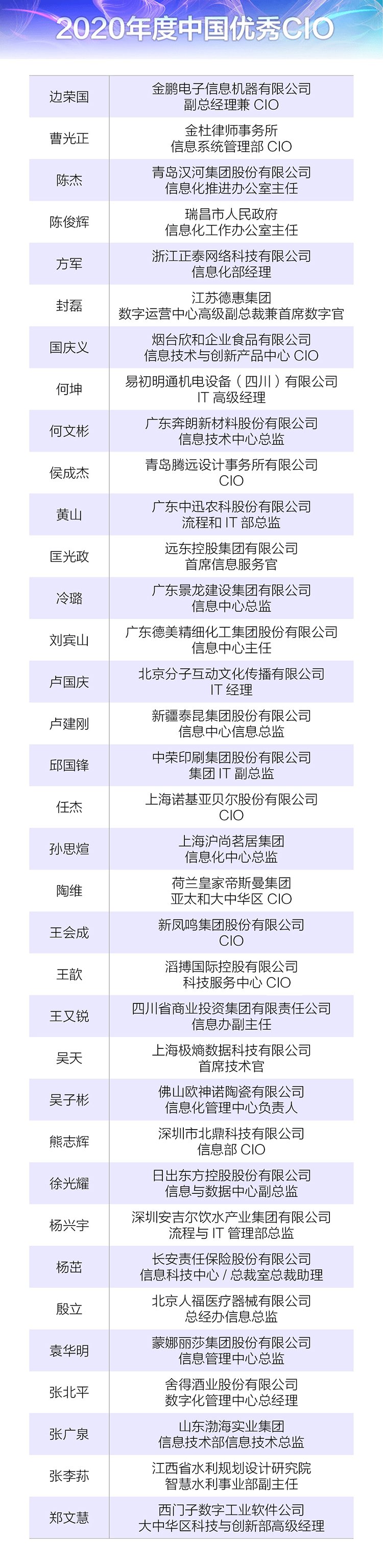 中国|＂2020年度中国优秀CIO＂系列大奖花落谁家？