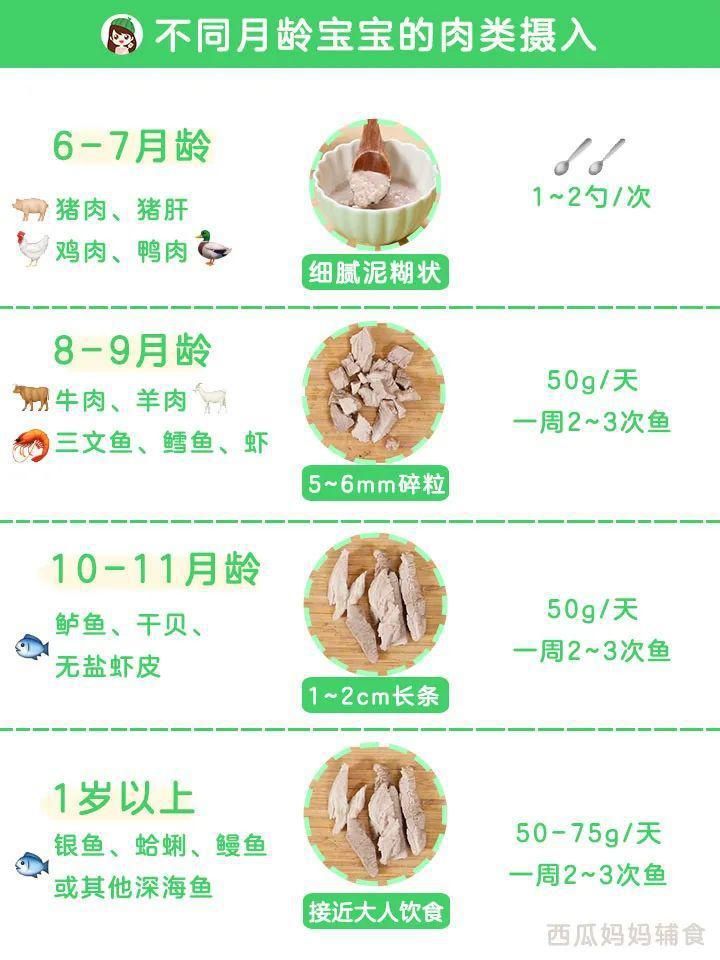 只能|孩子感冒只能喝粥？生病不能吃“发物”？看完这篇你就懂