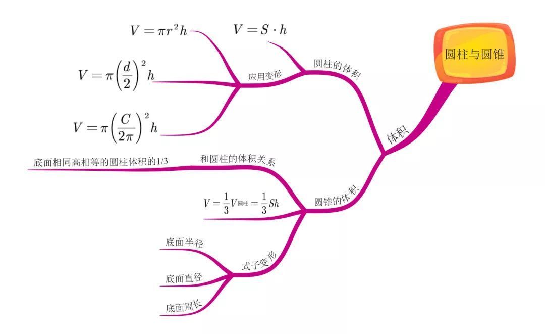 立体图形的表面积和体积计算公式