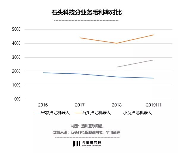 扫地机器人|小米生态链难以跨越的大山