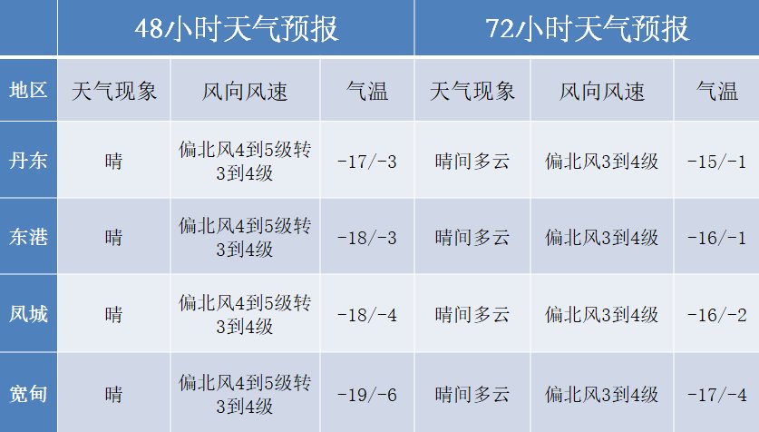 冬奥|冬奥立春，双喜临门！今天别忘了这些事儿！