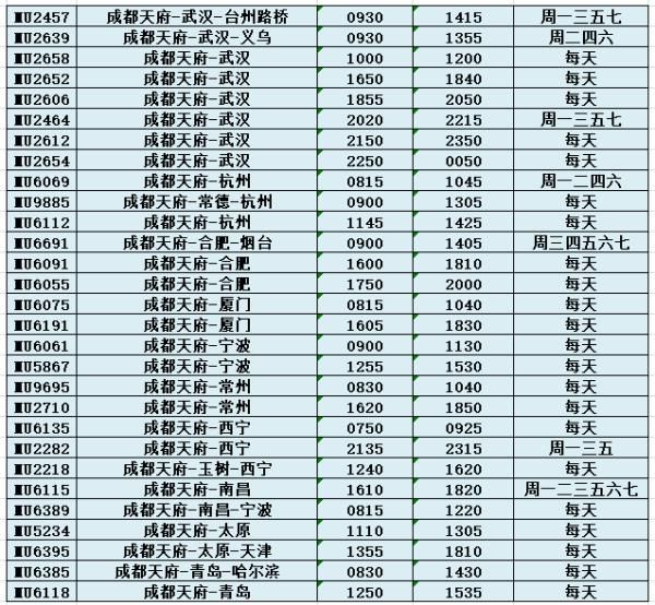 航线|别跑错了！10月31日起，这些航班全部要去天府国际机场坐！