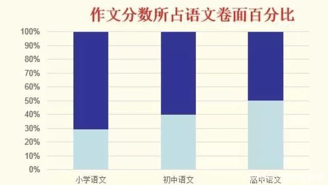 小学生作文爆红网络，笑坏老师，气坏全家，网友:现在孩子太有才