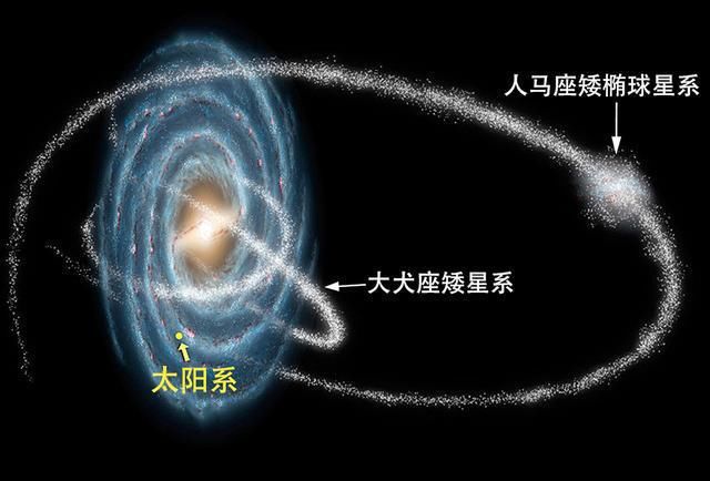 38亿年后，仙女座星系冲撞银河系，太阳系会毁灭吗？