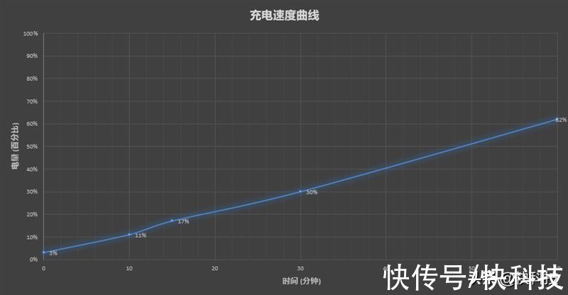 充电宝|罕见三入三出！台电E10 PRO小双辫充电宝评测：同时搞定苹果/安卓