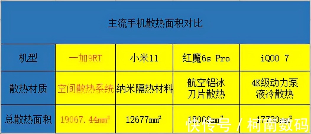 wi-fi|电竞神器、速度之巅···一加9RT最大标签为什么是这两个？