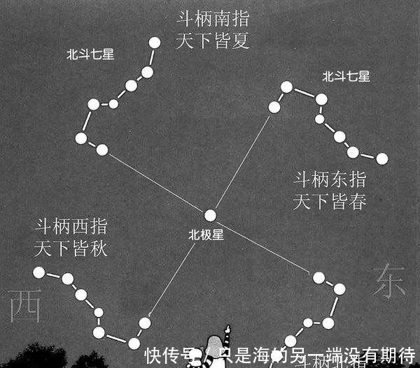 天上的星星参北斗 谁说北斗只有七颗星 快资讯 天上的星星参北斗 谁说北斗只有七颗星 快资讯