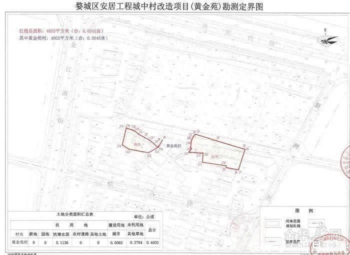 土地|补偿来了涉及市区7个村、462亩,快看你家被征收的土地能赔多少