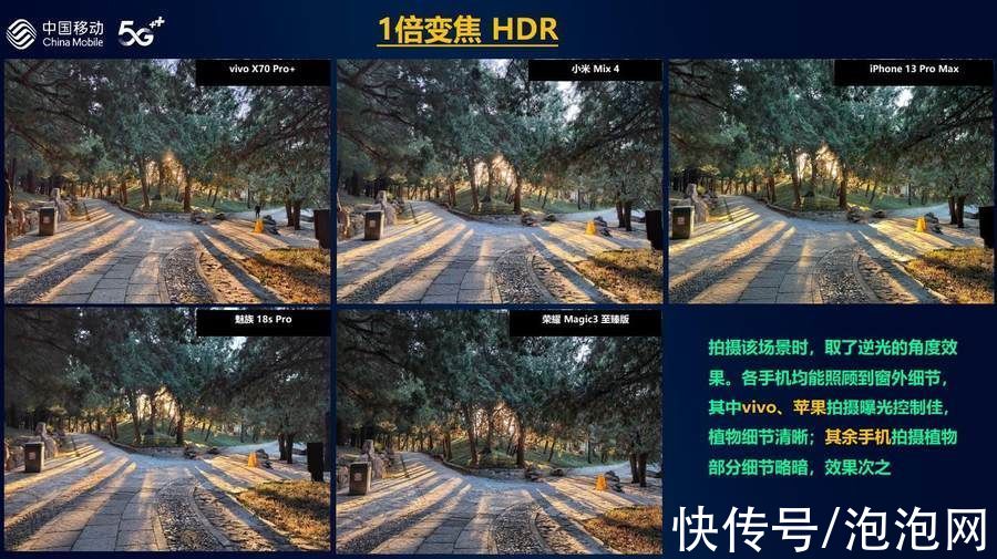 智能硬件|中国移动发布2021年智能硬件质量报告 手机拍照vivo获第一