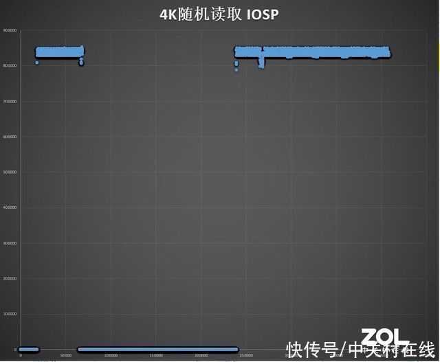 闪存颗粒|大普微DapuStor haishen H3200企业级SSD评测