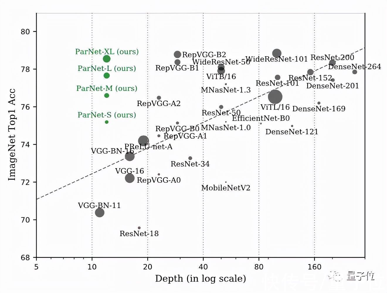 分辨率|“非深度网络”12层打败50层,普林斯顿+英特尔:更深不一定更好