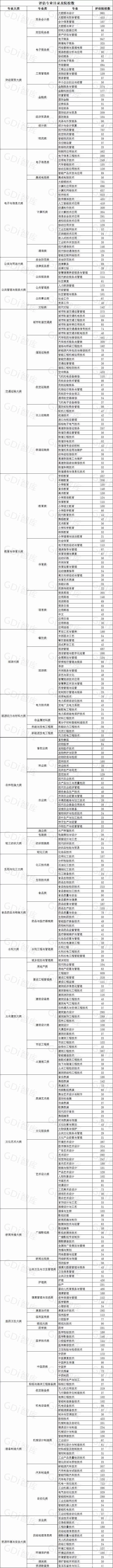 怎么可以错过（高职和大专的区别）北大青鸟职业技术学院简介 第2张