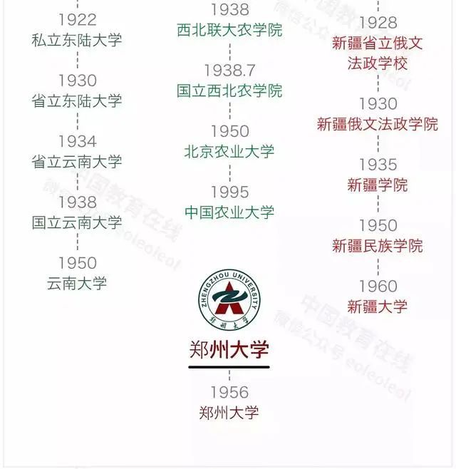 更名|“双一流”大学更名史大盘点，这所学校竟改过10次名？