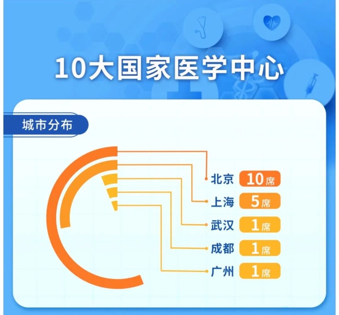 华中科技大学|医疗“国家队”！武汉有哪些硬实力？