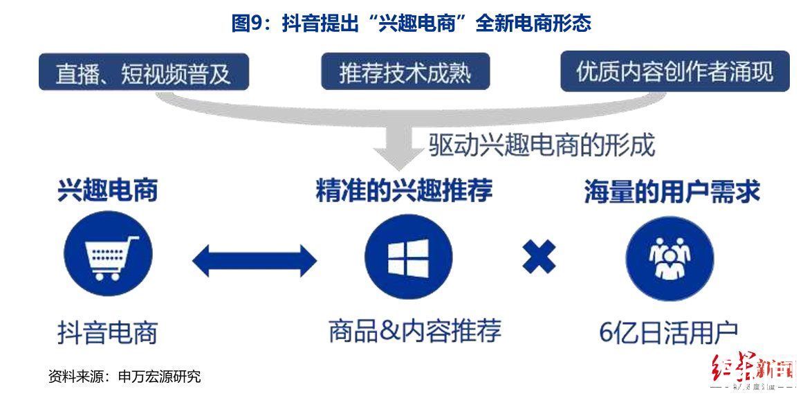 快手|聚焦双11｜淘抖快，直播电商之战近况如何