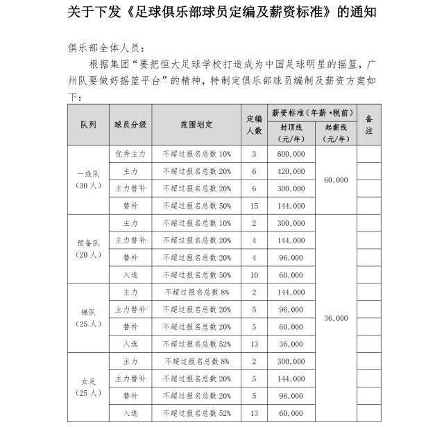 金元|限薪令真的有用?媒体人潘伟力:国脚不受影响,早已赚得盆满钵满