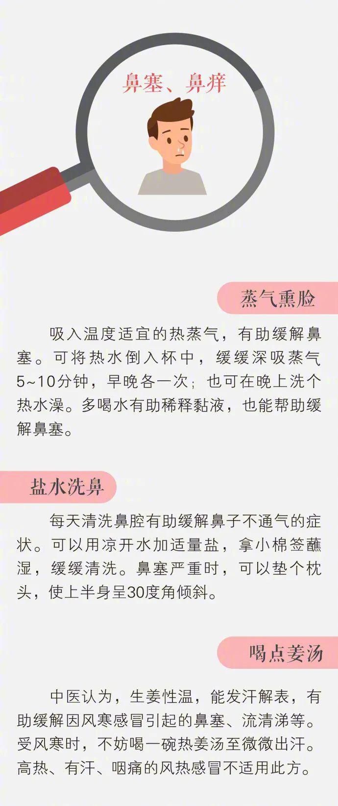 感冒|健康：感冒了如何对症选药